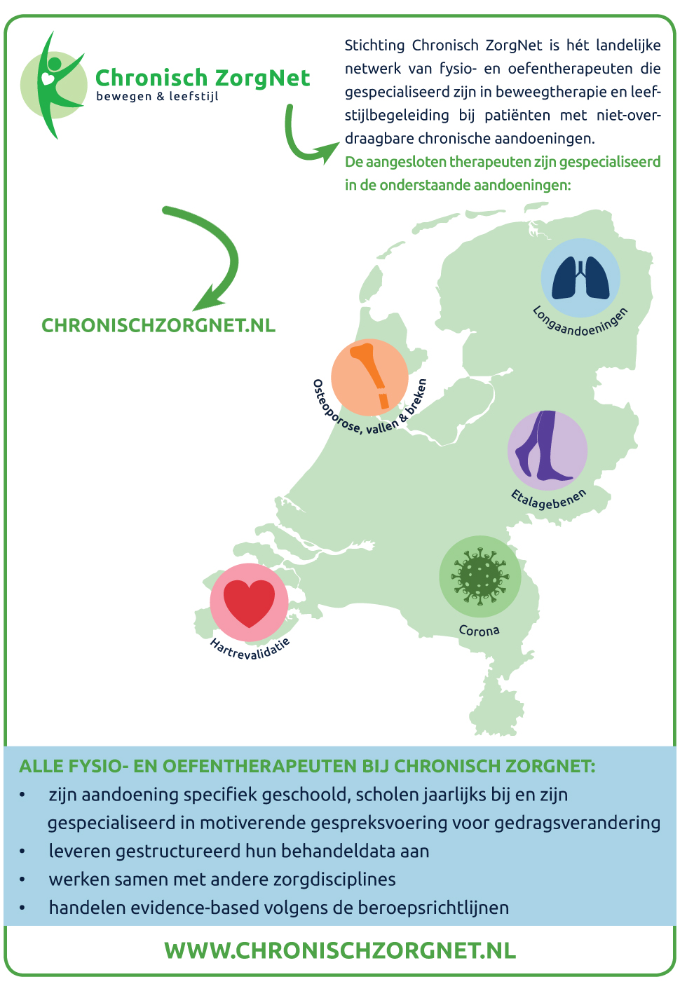 Aangesloten bij Chronisch ZorgNet